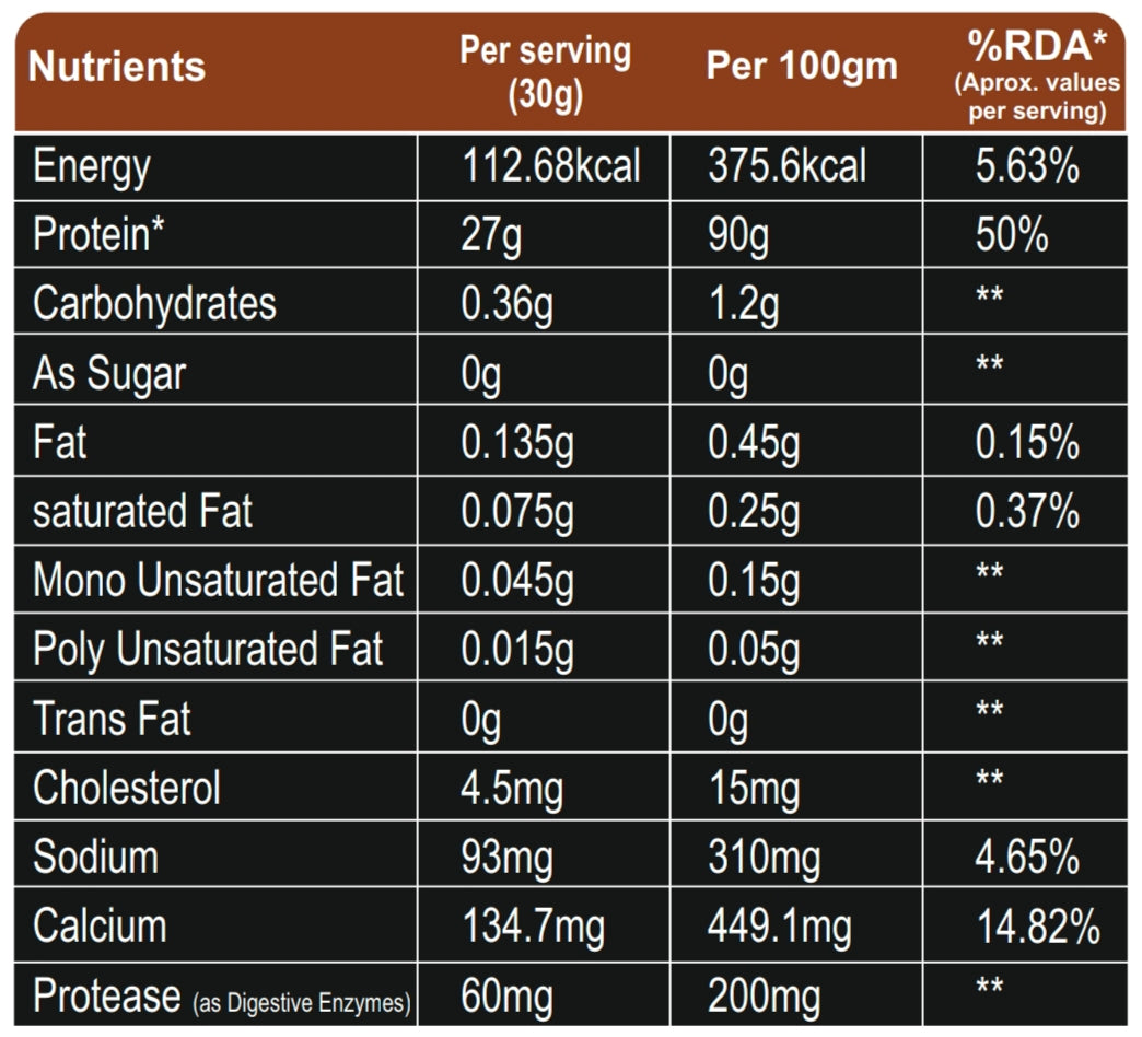 Ketones Nutrition Isocore Apex Series - Low Carb Whey Protein Isolate with 90g Protein & BCAAs