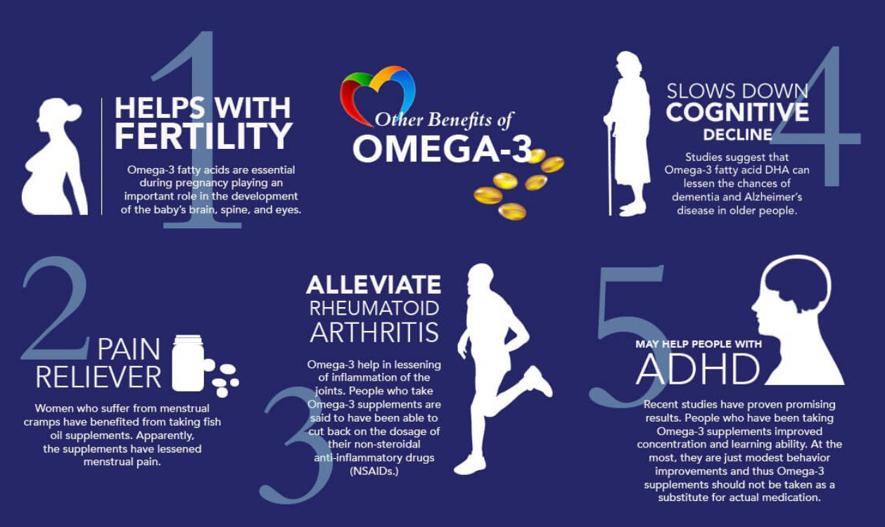 Ketones Nutrition Omega benefits