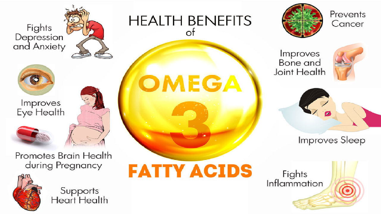 Ketones Nutrition Omega-3 Fish Oil 1000mg - health benefits