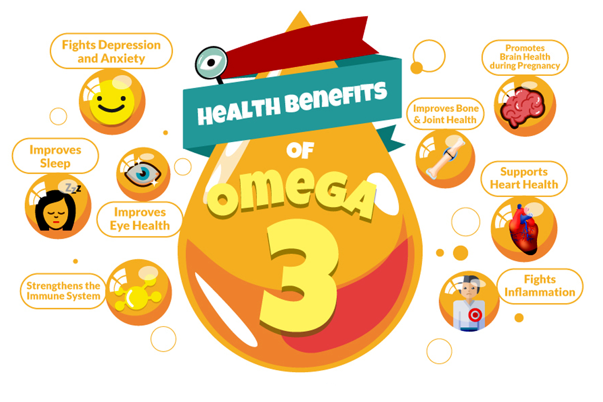 Ketones Nutrition Omega-3 Fish Oil 1000mg - health benefits image