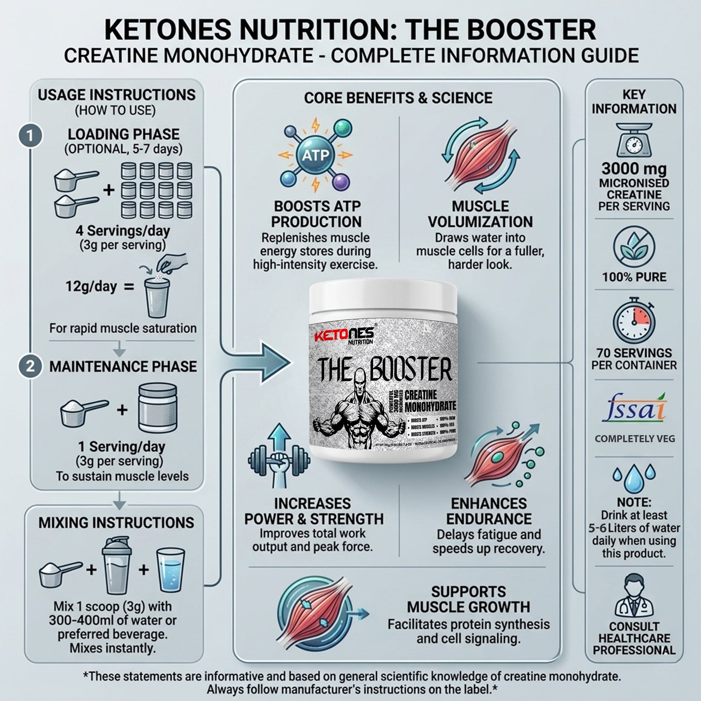 Ketones Nutrition The Booster Creatine Monohydrate - Pure Creatine Monohydrate Powder for Muscle Strength & Endurance