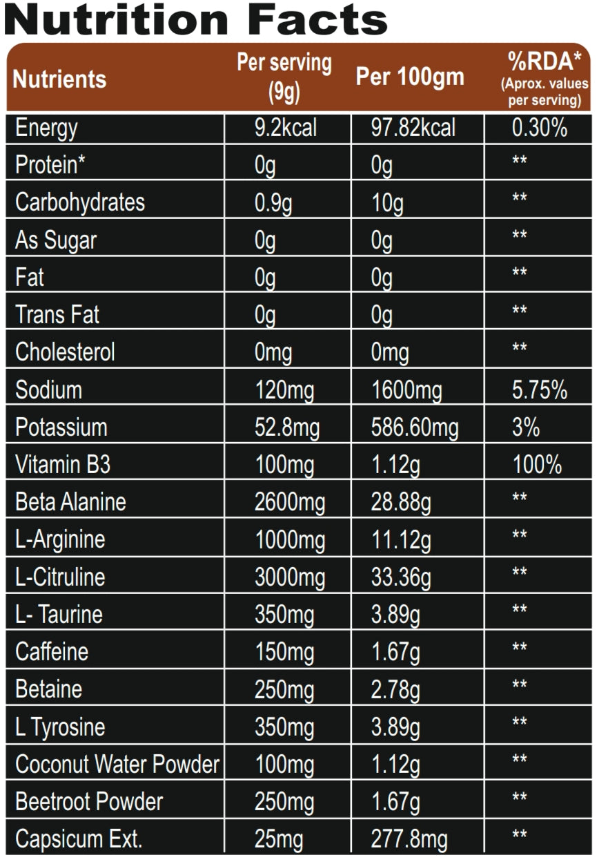 Ketones Nutrition Rise Series 1MoreRep Pre-Workout Powder – Fruit Punch | High Energy, Pump & Focus Formula | Beta Alanine, L-Citrulline & Caffeine | Gym Performance Booster