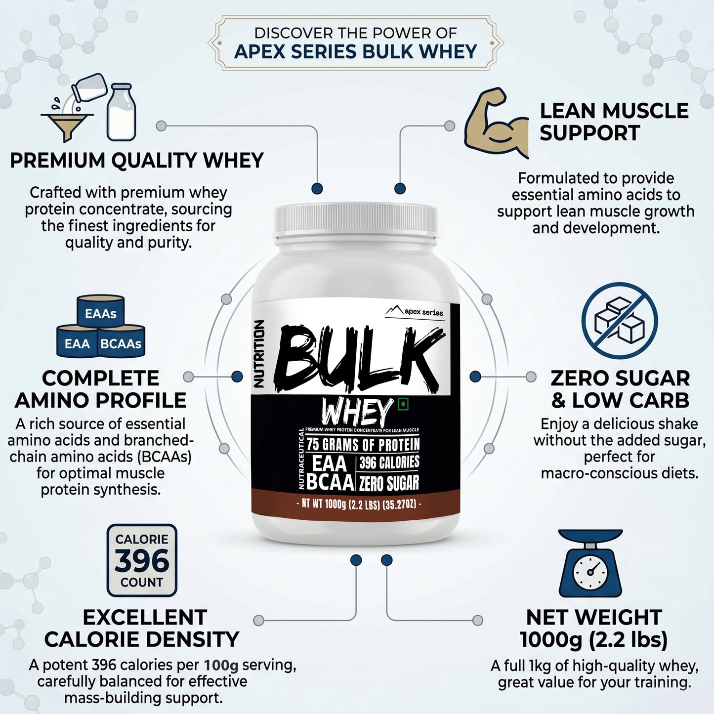 Ketones Nutrition Bulk Whey Apex Series Protein - 75g Protein for Muscle Growth & Recovery