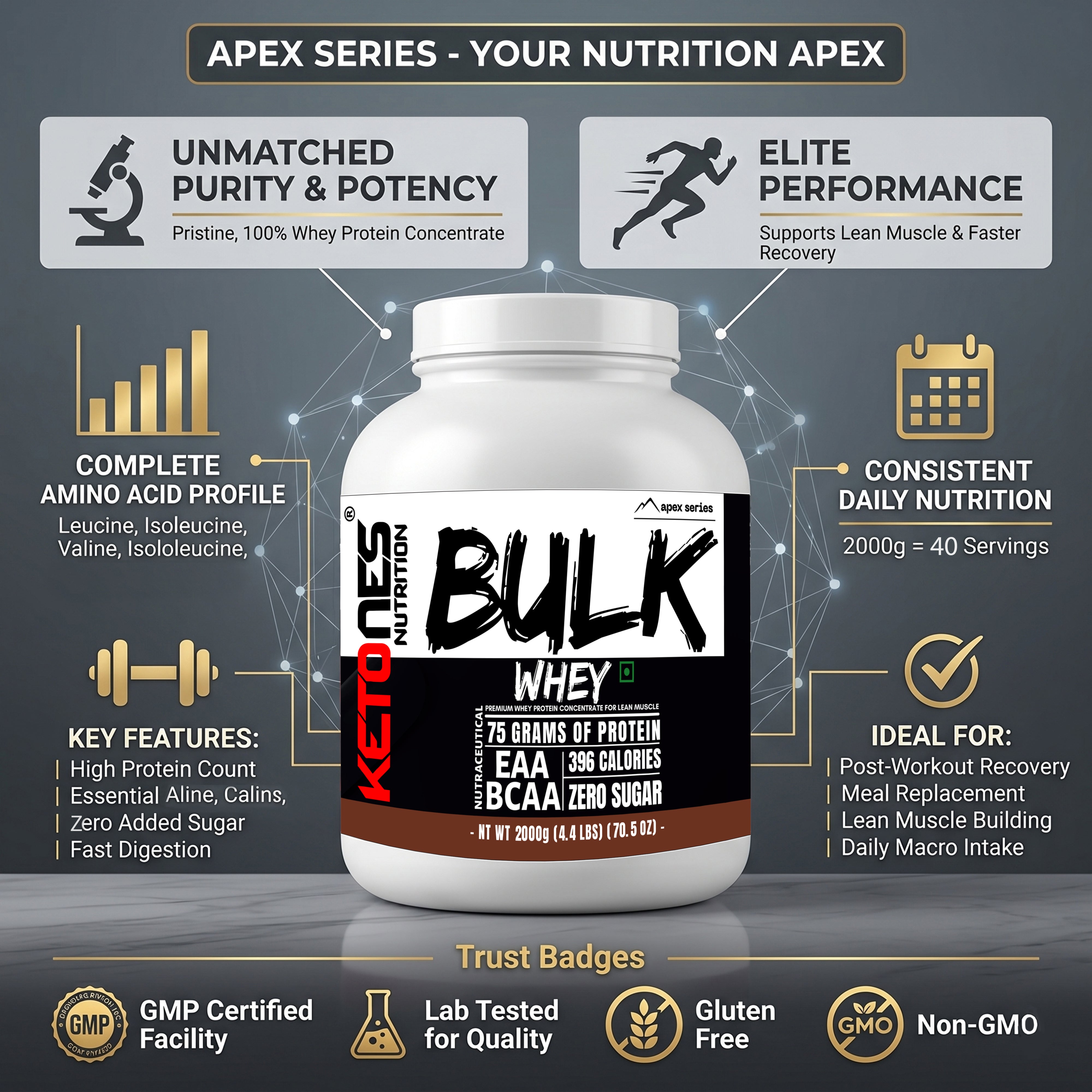 Ketones Nutrition Bulk Whey Apex Series Protein - 75g Protein for Muscle Growth & Recovery