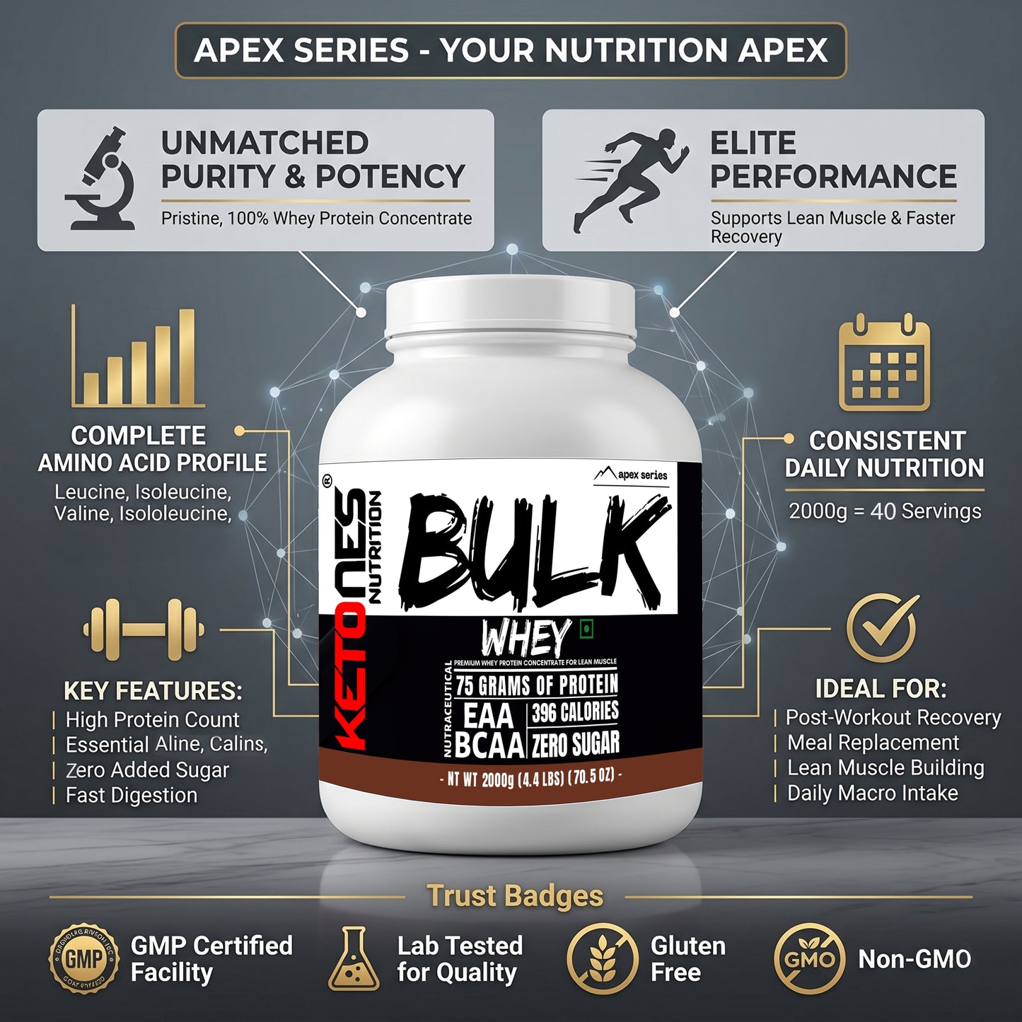 Ketones Nutrition Bulk Whey Apex Series Protein - 75g Protein for Muscle Growth & Recovery